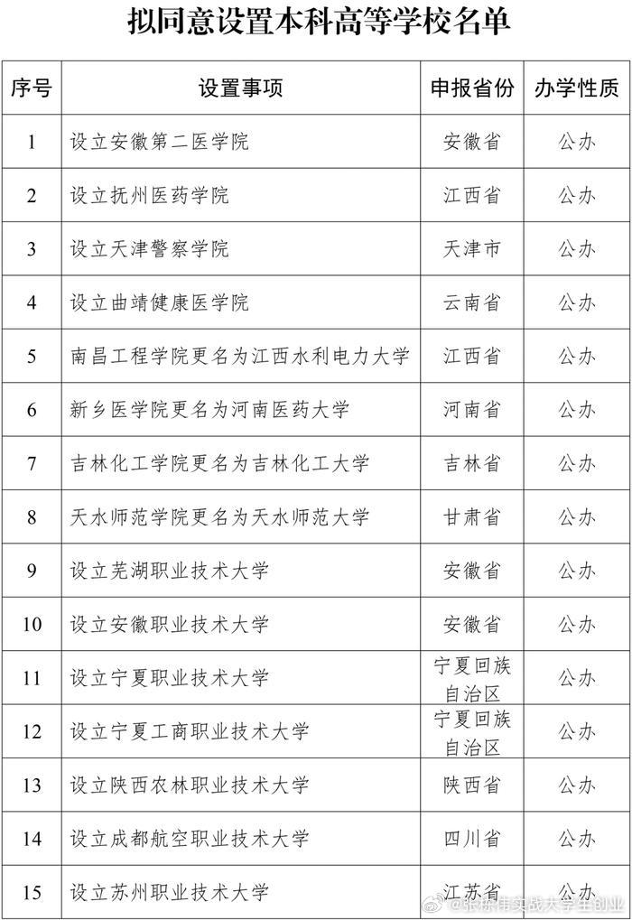 进厂打螺丝，也能大学本科学历了！教育部发布公告，拟同意设置32所本科高等学校。从