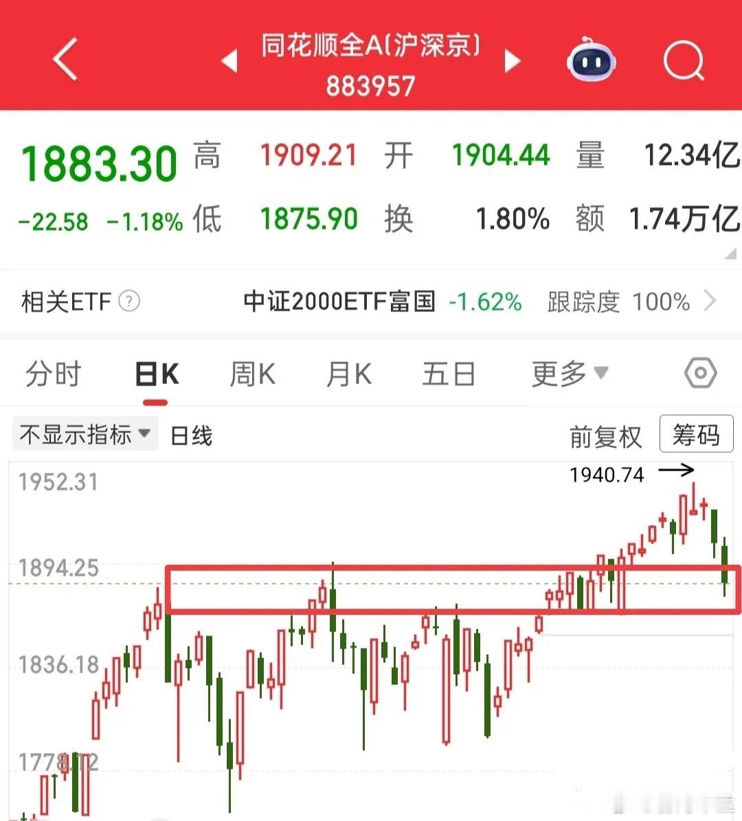 又要开盘了，今天妖股出山，情绪能不能正式止跌，就看今天了，那么今天怎么应对呢？目