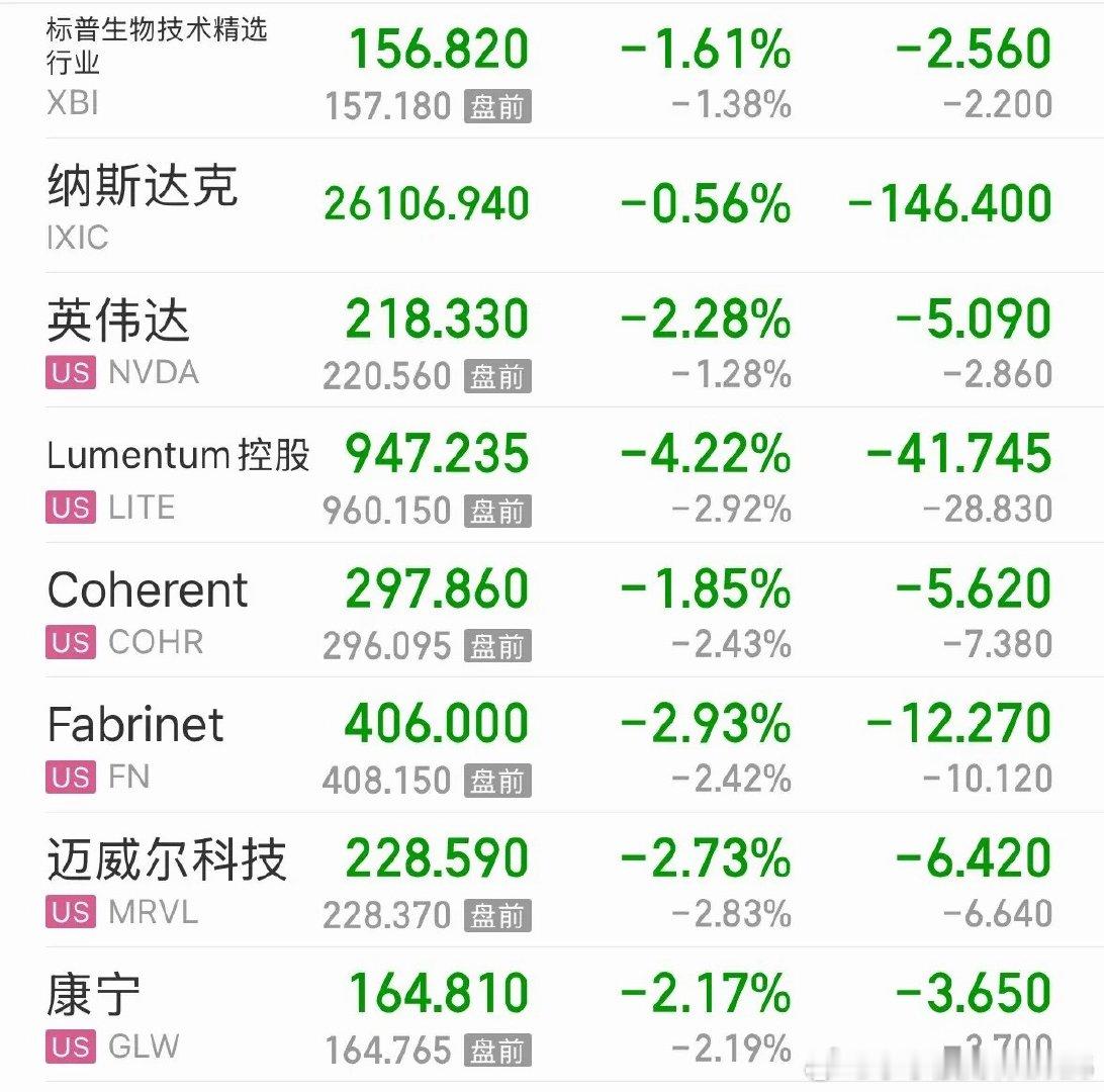 美股全线大跌科技股暴跌A股明天会跟大跌吗？明确告诉你答案：2026年9月10日很