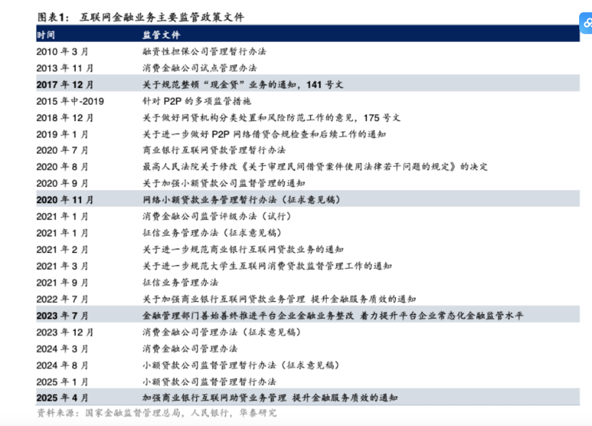 助贷新规落地两周: 部分银行白名单“难产”, 24%红线考验机构转型