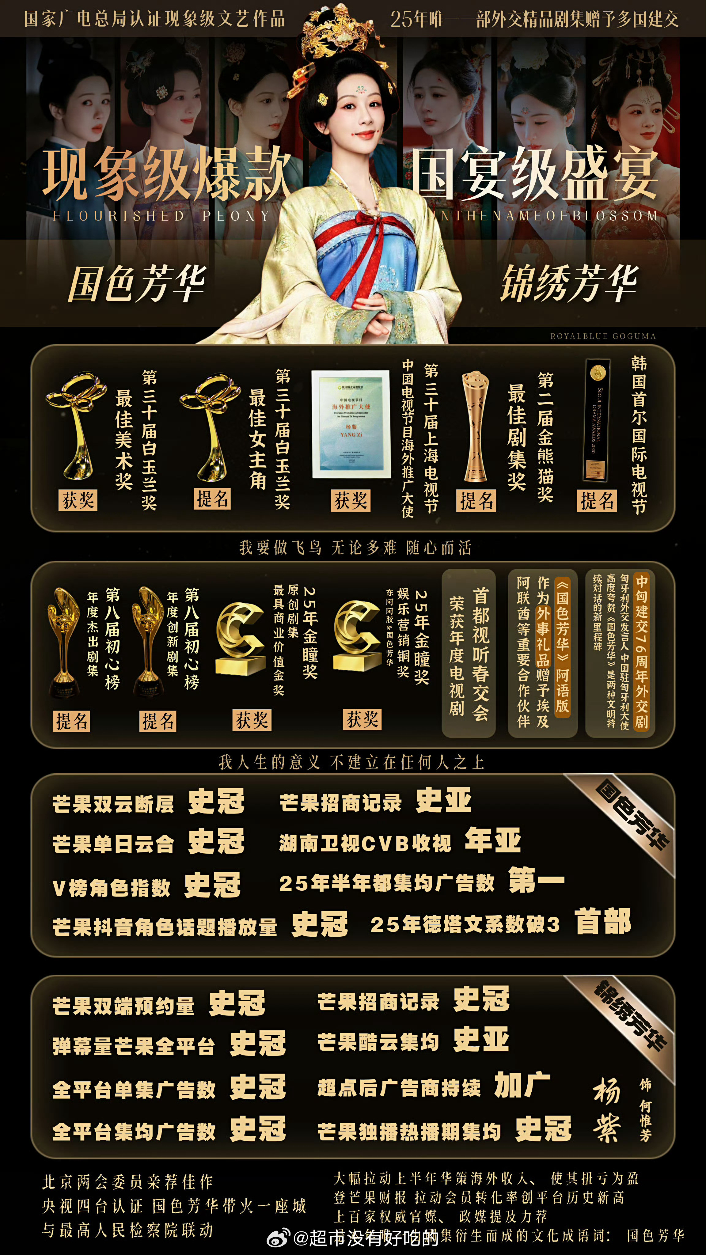 杨紫《国色芳华》《锦绣芳华》荣誉奖项汇总🐮好漂亮的成绩[大笑]​​​