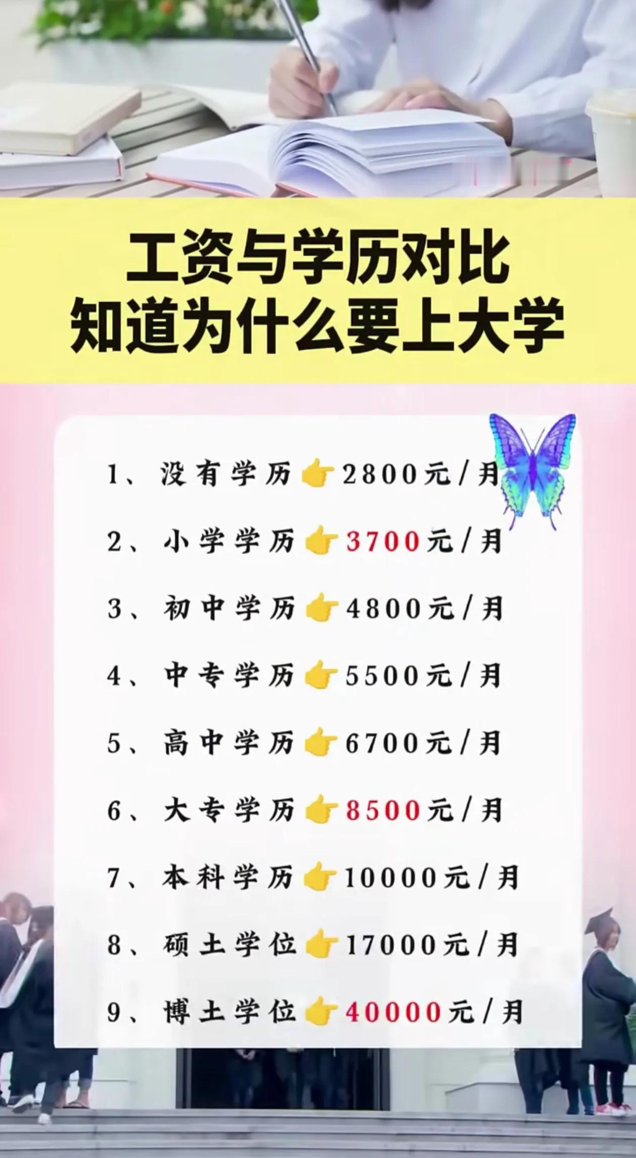 学历含金量！月工资什么时候才能与学历成正比