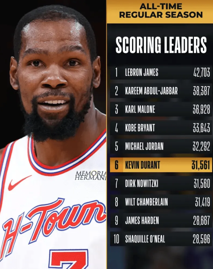 理性讨论下阿杜退役后的最终得分火箭这赛季还有42场比赛，最后几场肯定是排位赛争