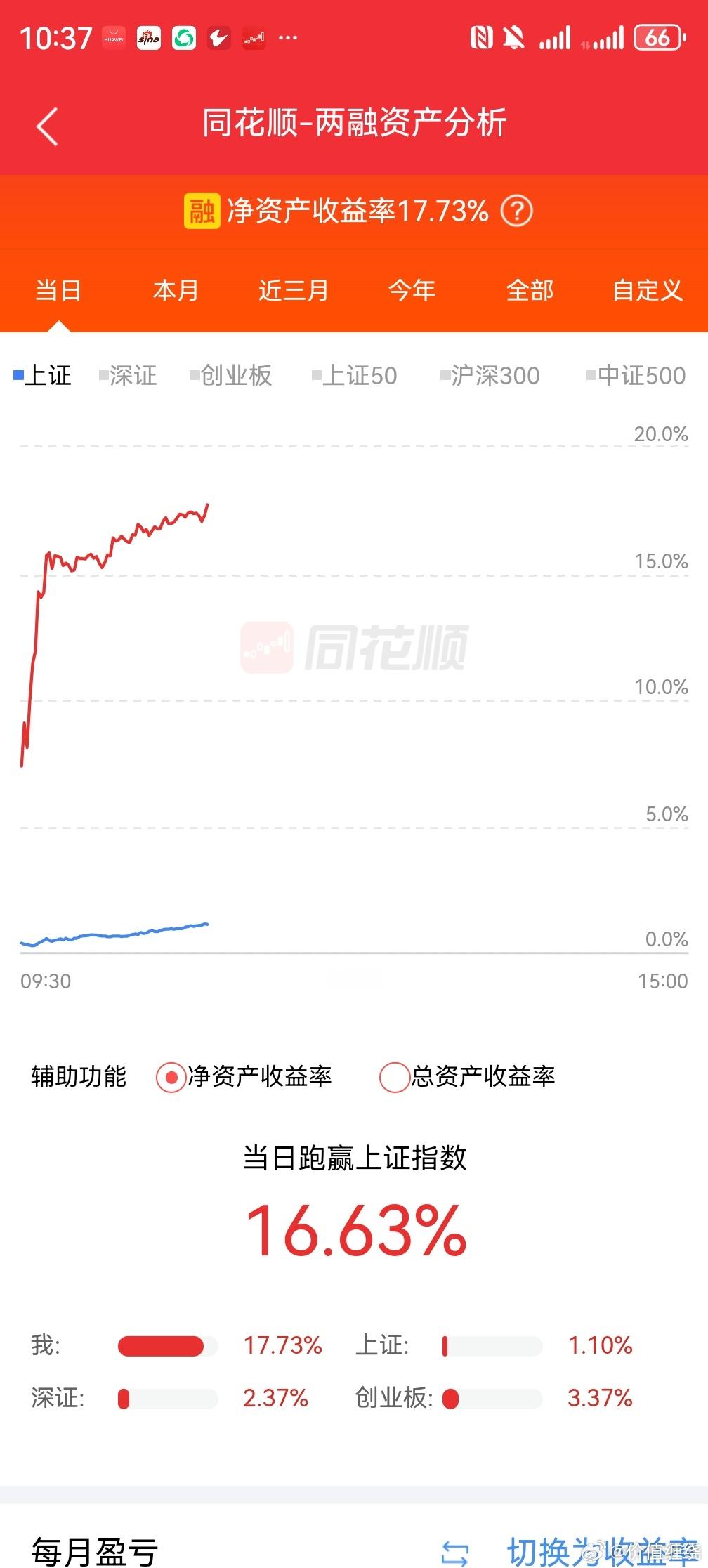 鬼故事没有了，牛市又回来了
