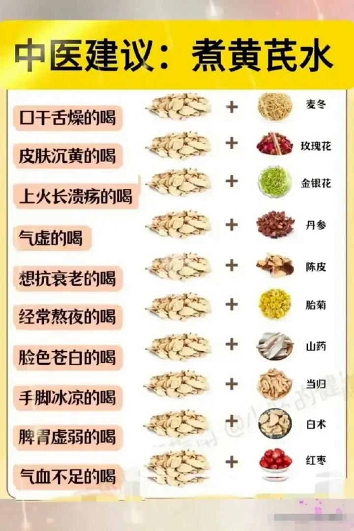 中医建议：煮黄芪水。口干舌燥的喝，皮肤沉黄的喝，上火长溃疡的喝，气虚的喝，想抗