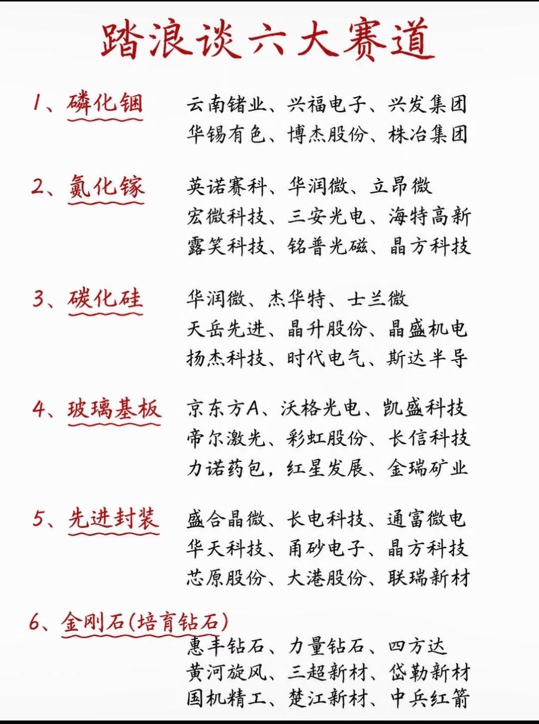 踏浪谈六大赛道1.磷化铟相关企业包括：云南锗业、兴福电子、兴发集团、华