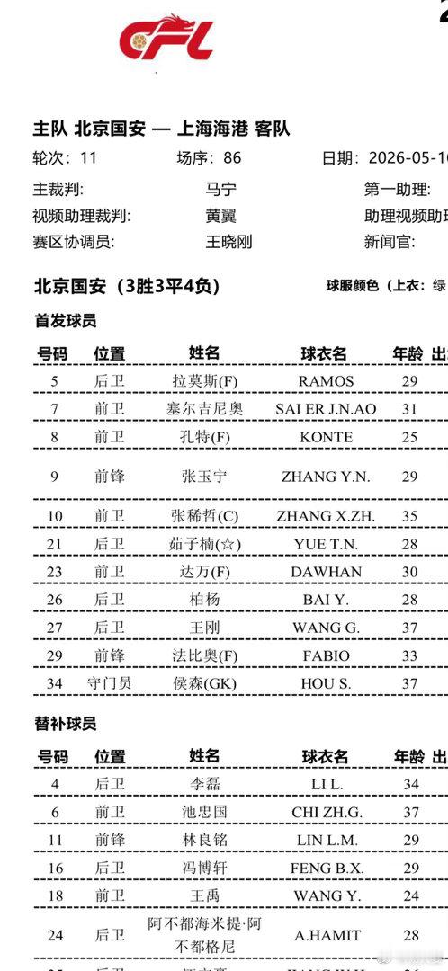 唯一有点意外的是张稀哲首发，但是客观说，这可能是张稀哲最近几年最好的赛季，上场比