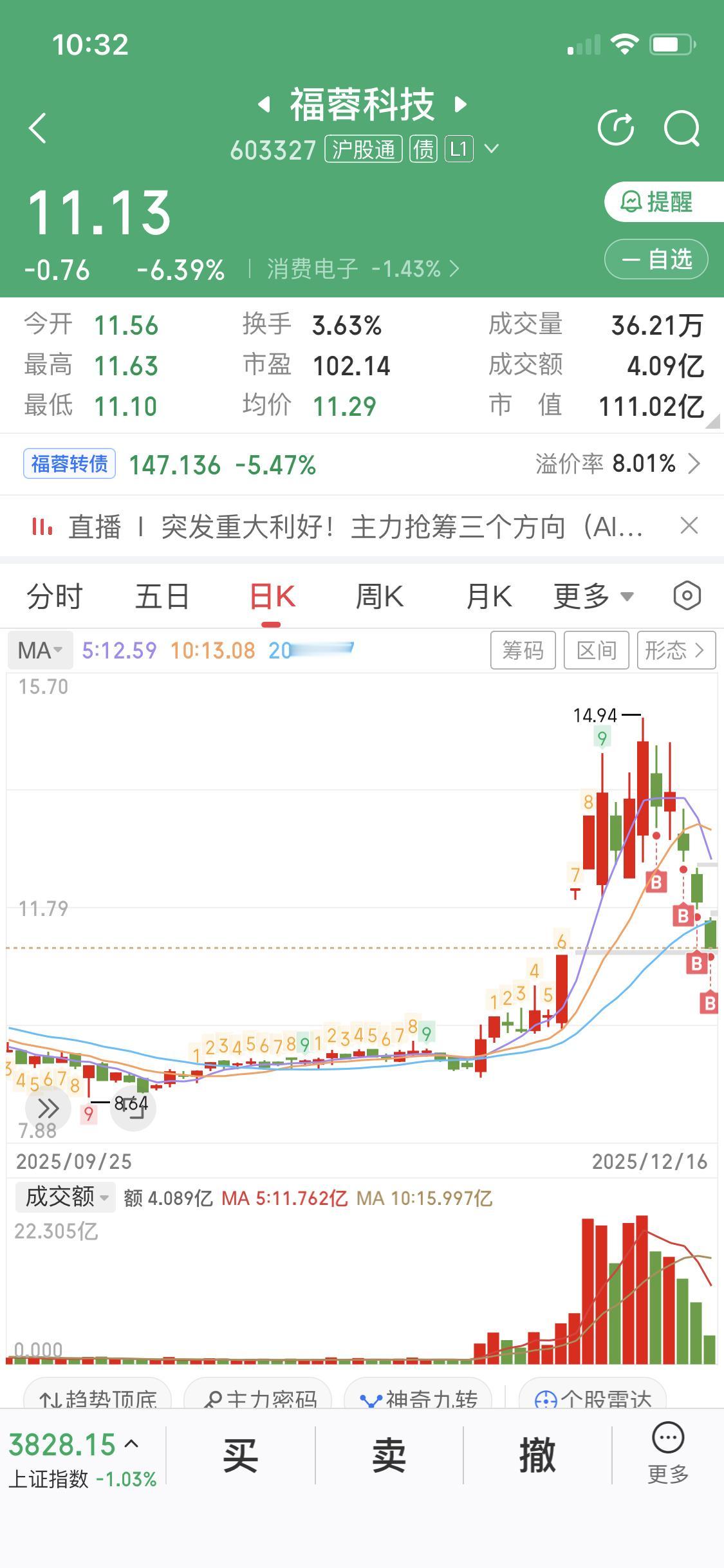 12月16日我鬼迷心窍加仓了福蓉科技，现在感觉自己妥妥成接盘侠了。12月以来，这