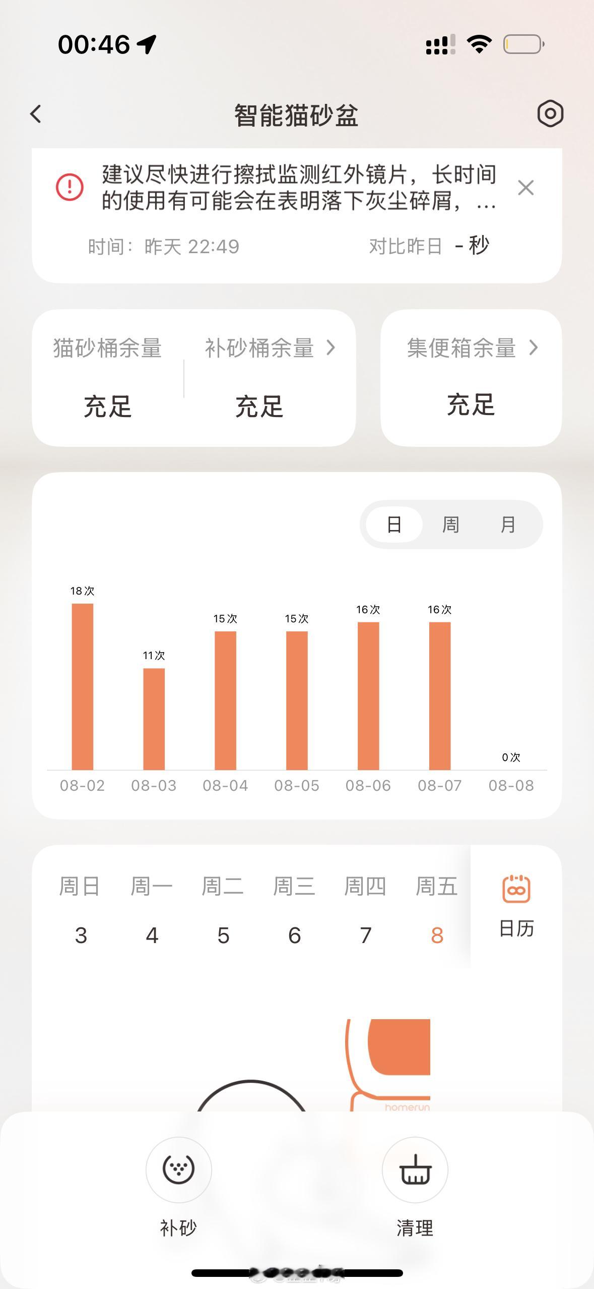 科技改变生活之前最崩溃的就是每天要铲屎三只猫真的拉居多！！有了自动猫砂盆之后