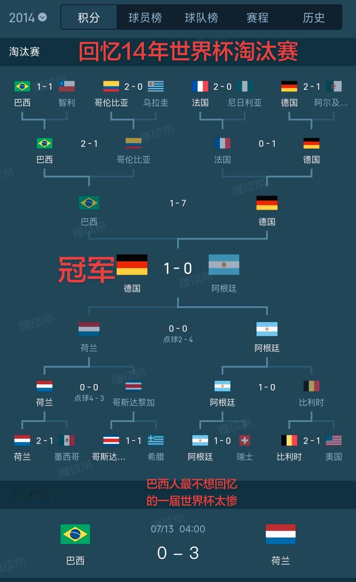 巴西最不想回忆的一届世界杯被德国干了7个