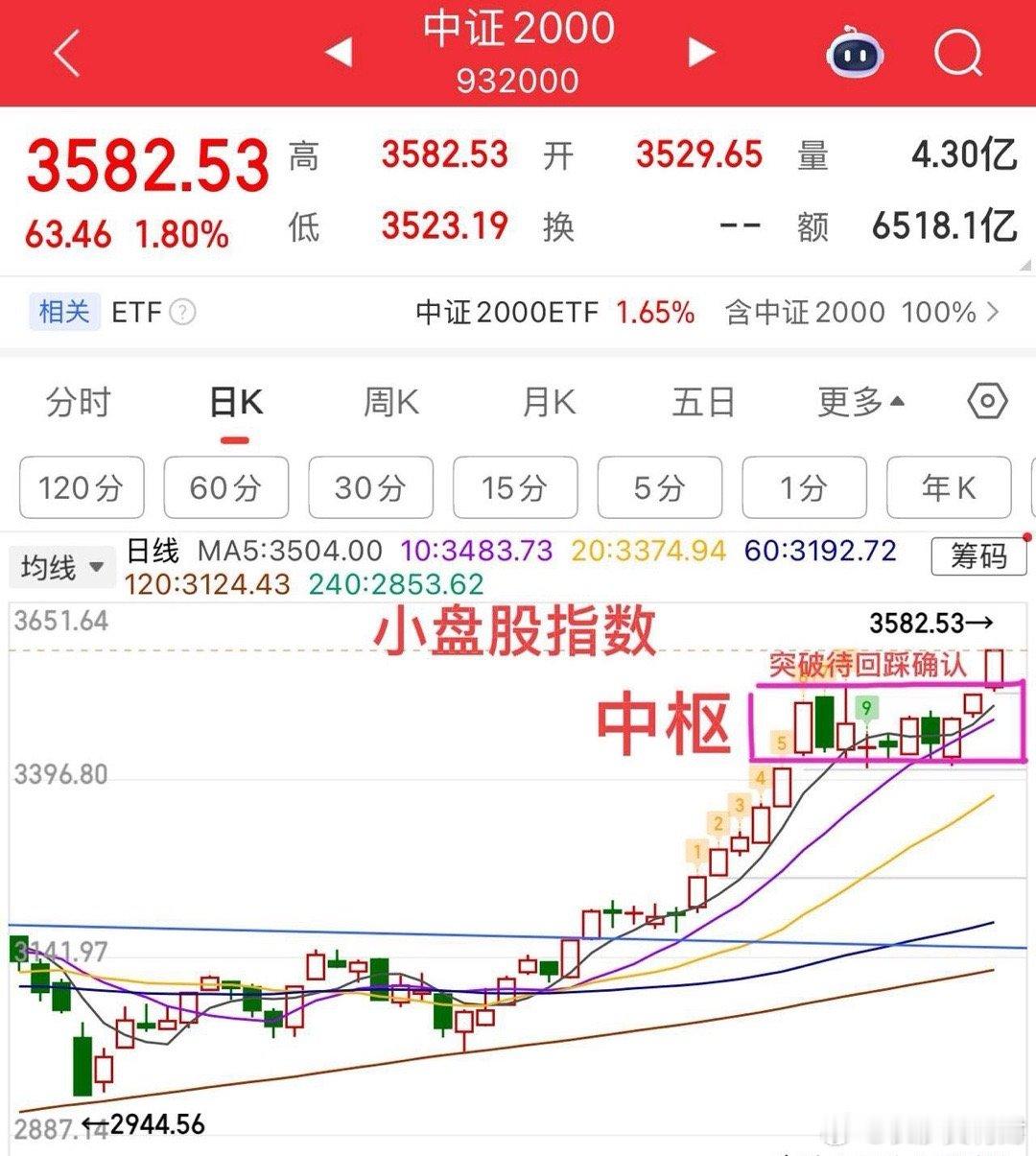“控盘队”又来了！这几天的行情总之是一样一样的，基本上剧本就是这么写好的，打到4