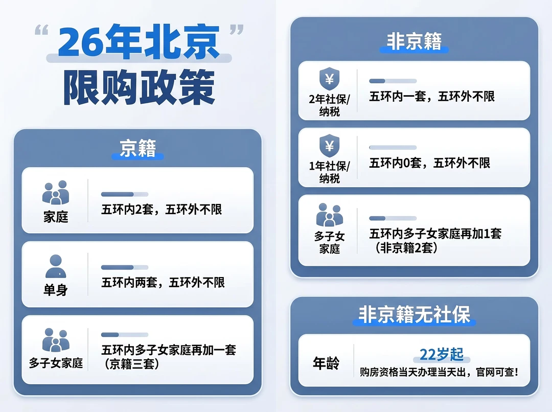 26年北京购房政策全解