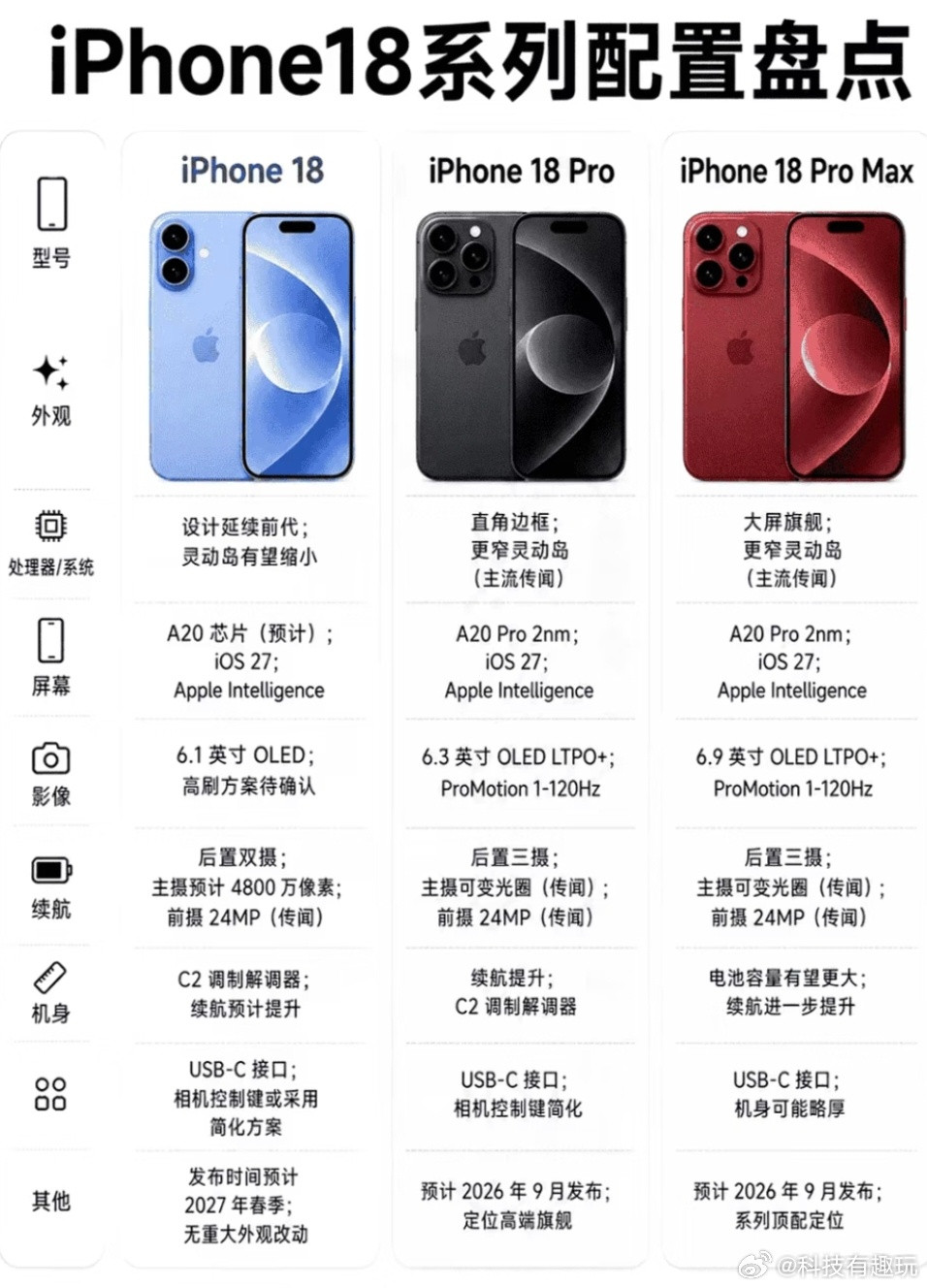 iPhone18标准版最新爆料内存从8GB升到9GB？这种一年加1GB的升级方