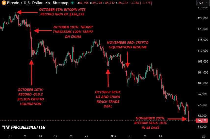 炒美股真正要看的只有一个指标：比特币（BTC）。为什么？因为BTC是全球风险