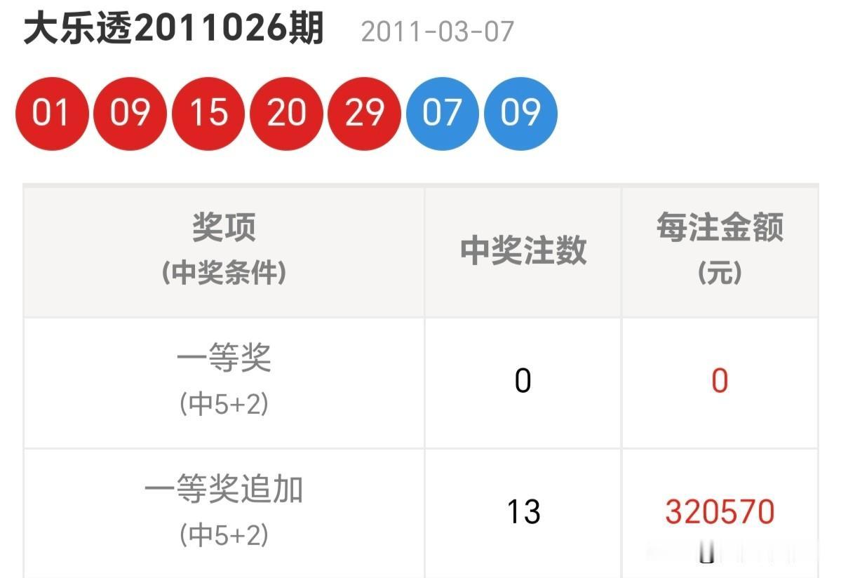 发一张你相册里最好看的图片每一次突破，都始于对现状的不满足与更高期望。分享大乐透