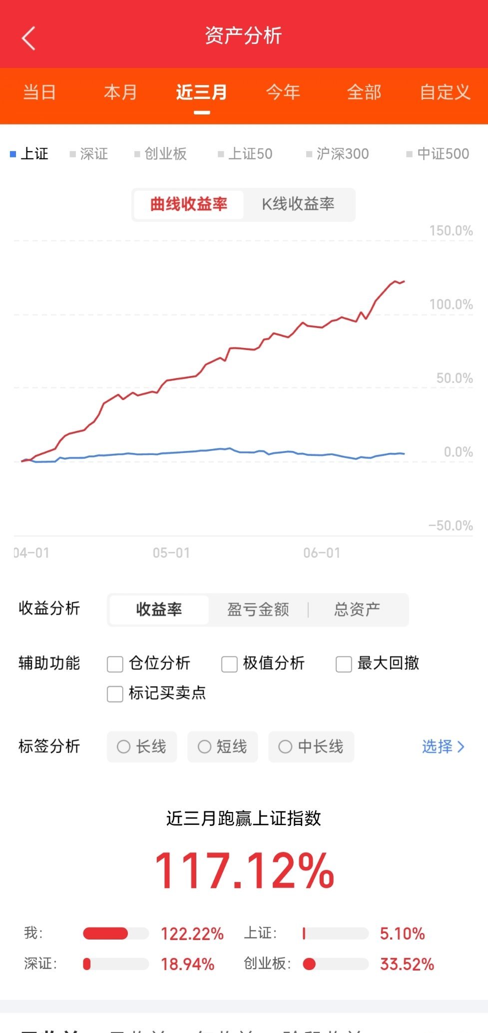 中际旭创，股价1367元兆易创新，股价629元工业富联，股价78元寒武纪，