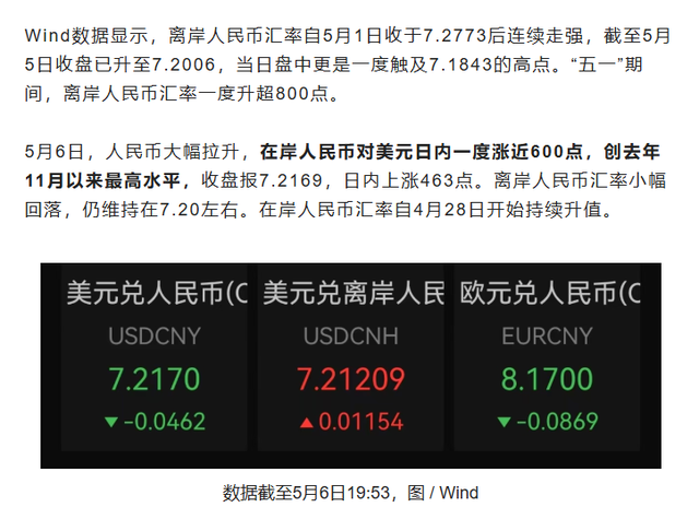人民币暴涨600点!香港4天投放1294亿港币背后,该出手稳住汇率了