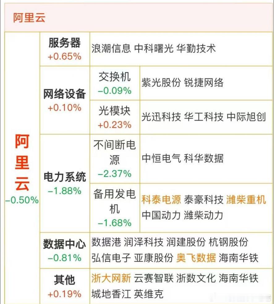 阿里云大哥来了​​​