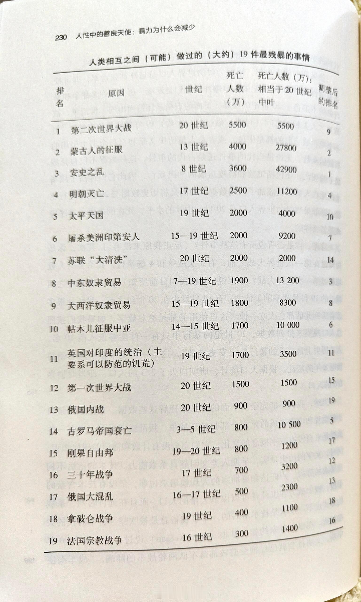 安史之乱居然排第一?