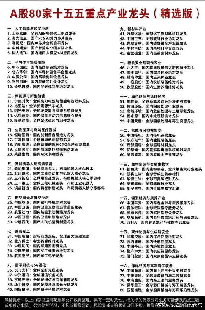 十五五核心80家产业龙头全景梳理！吃透未来数年A股主线逻辑最近认真翻完了十五五规