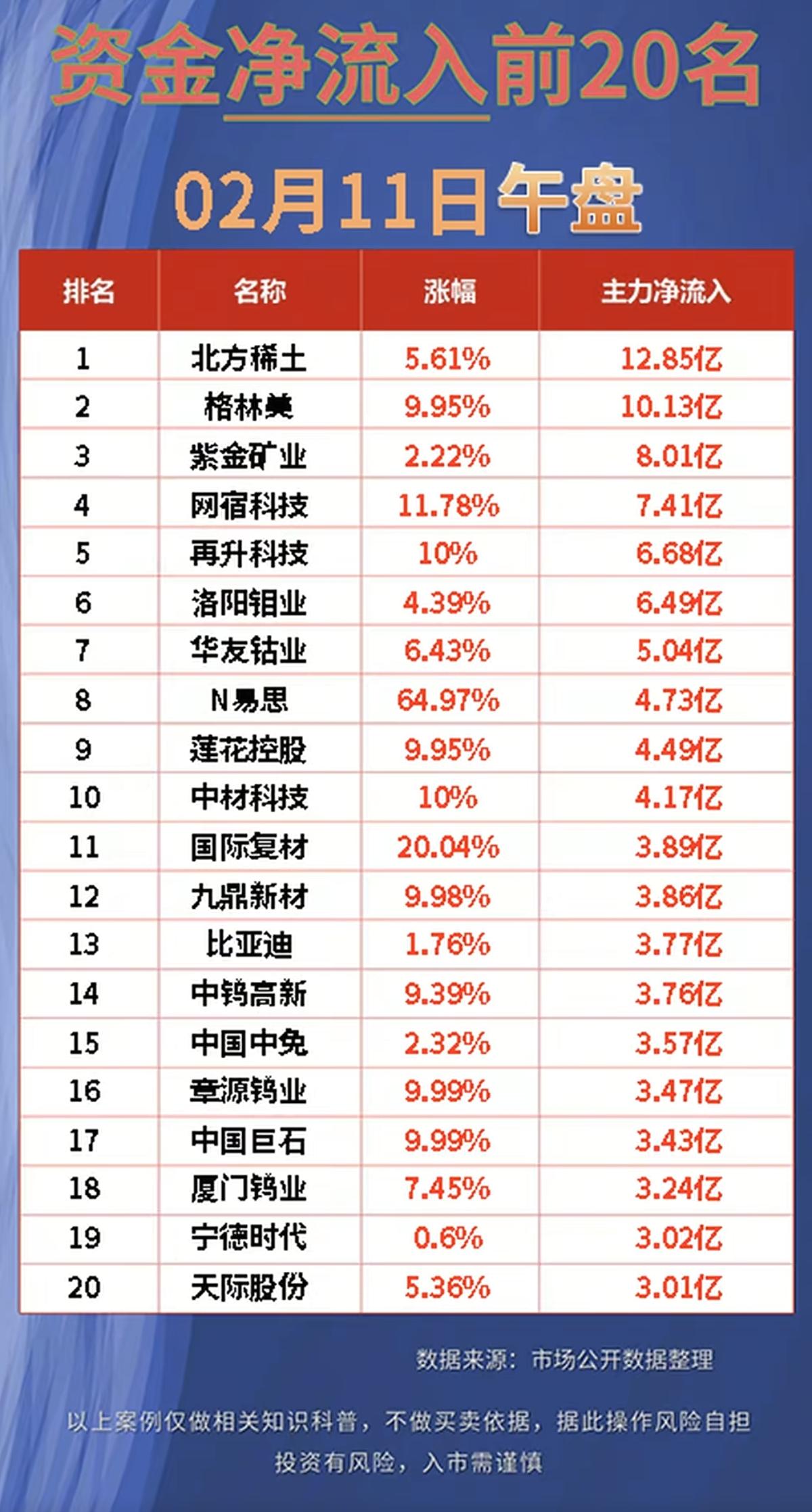 2.11周三主力资金抢筹榜TOP20！资金抢筹：化工原料涨价，金属资