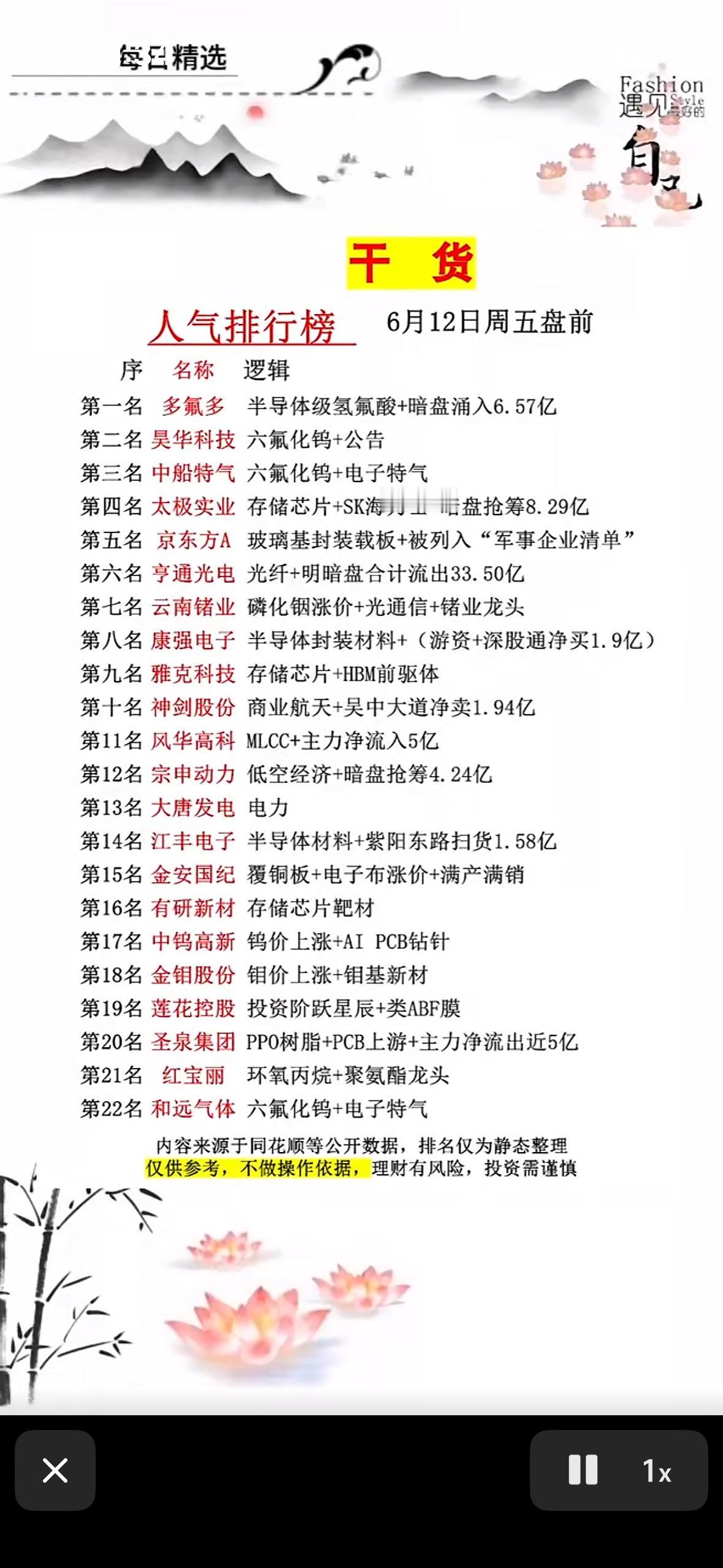 干货分享：6月12日人气股票排行榜6月12日人气股票值得关注。6月11日A股