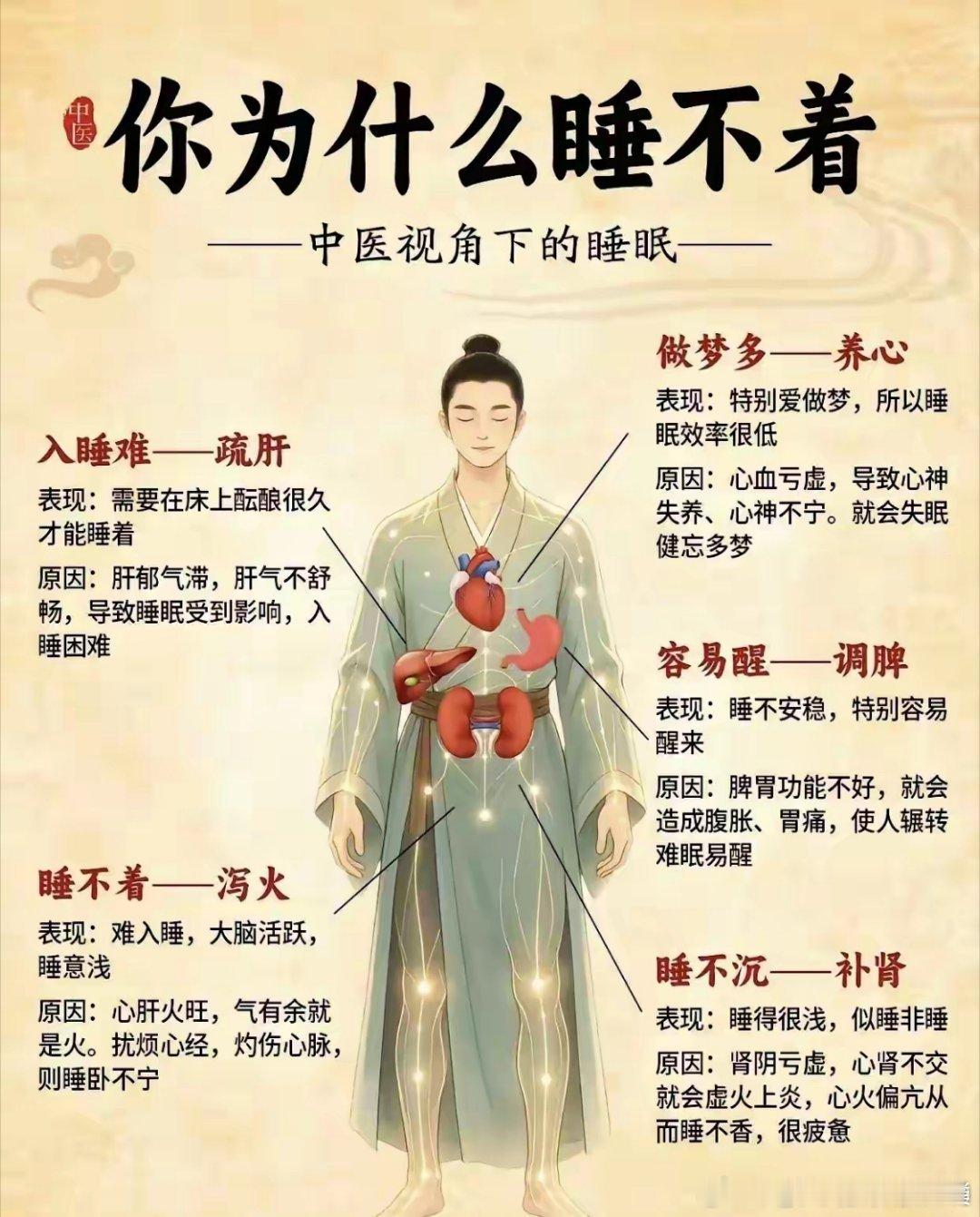 黄芪的八种搭配，简单好用很方便。黄芪和西洋参——补气养阴黄芪和红枣——气血双补黄