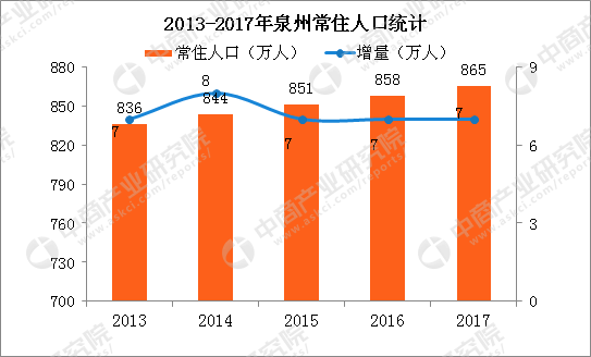 鲤城区人口_鲤城大队开展人员密集场所消防安全检查