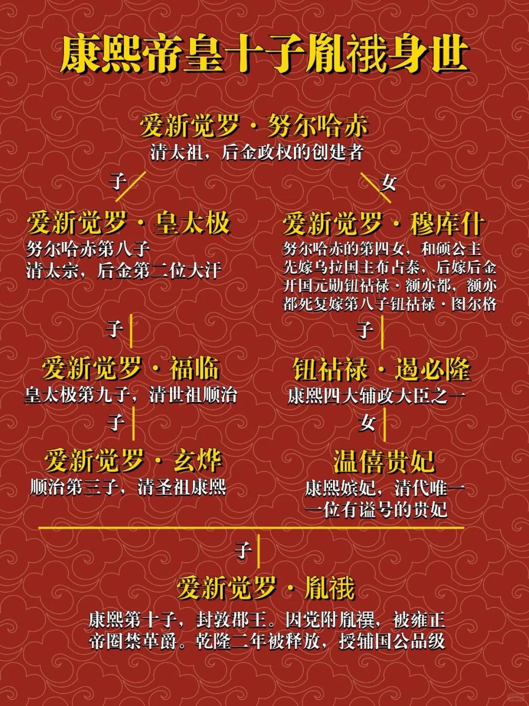 清史圈给康熙儿子们起的外号也太精辟了！康熙心里简直是“一碗水端不平”到极致