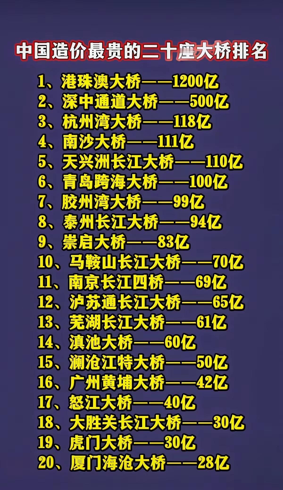 世界基建看中国🇨🇳，中国🇨🇳基建看广东全国造价最高的桥梁20名，广