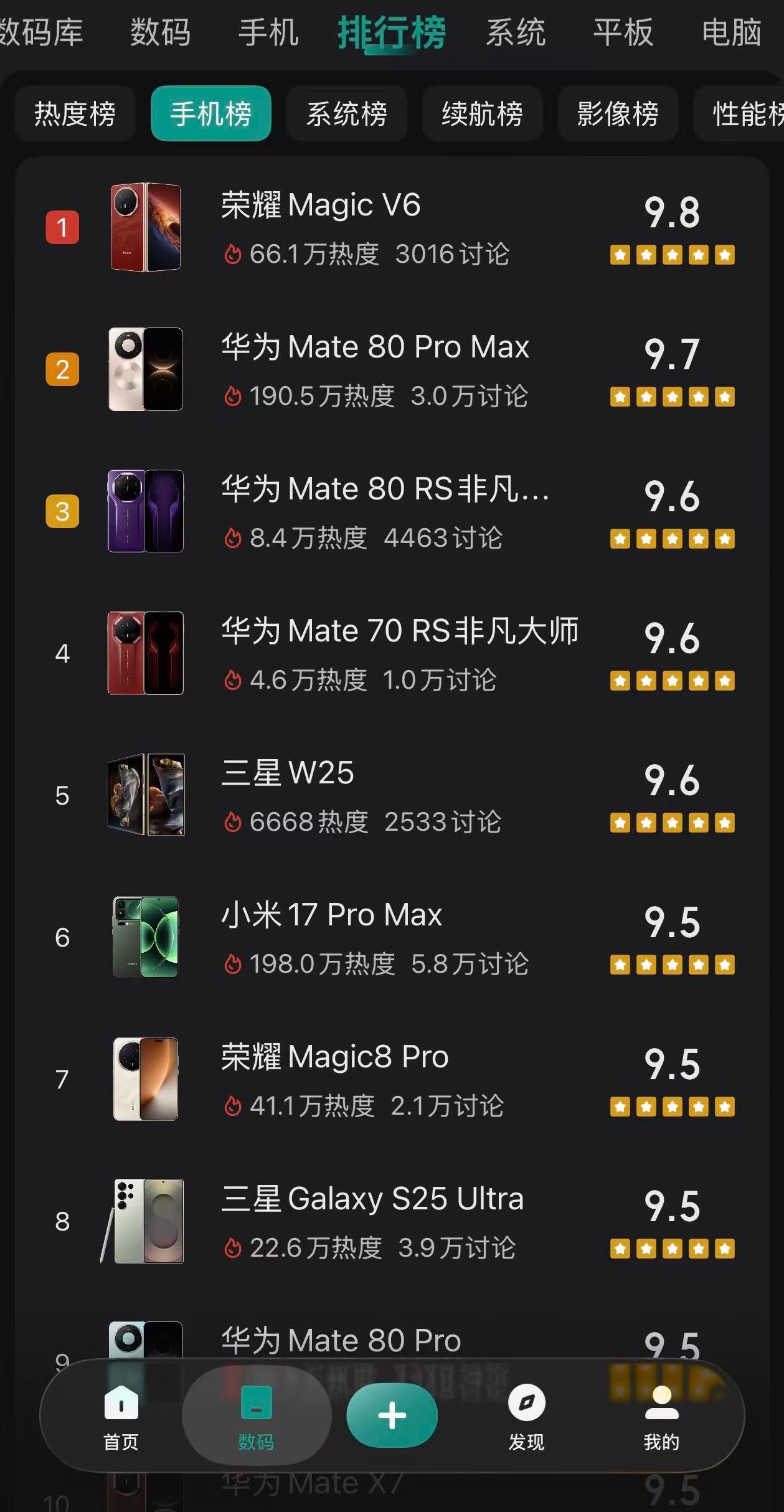 荣耀MagicV6首销火热，不仅是最受欢迎的赤兔红，其他颜色的高配版本也供不