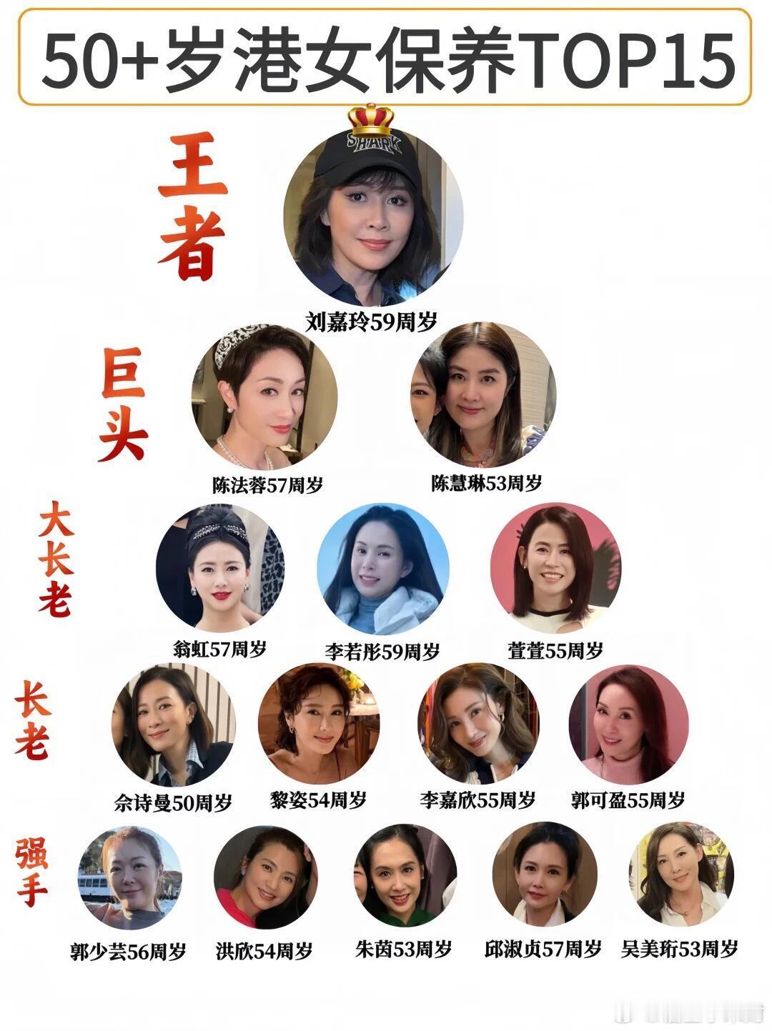 香港50岁以上的女明星是怎么保养的？