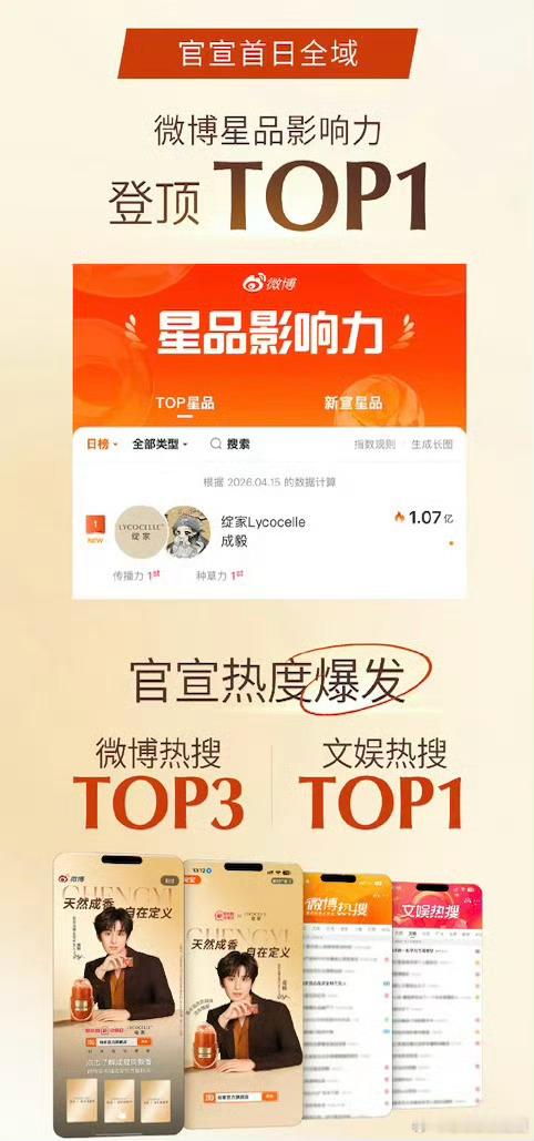 GAP的热度还没散，绽家的战报已刷新纪录！日化14小时成交4000w+，划重点，