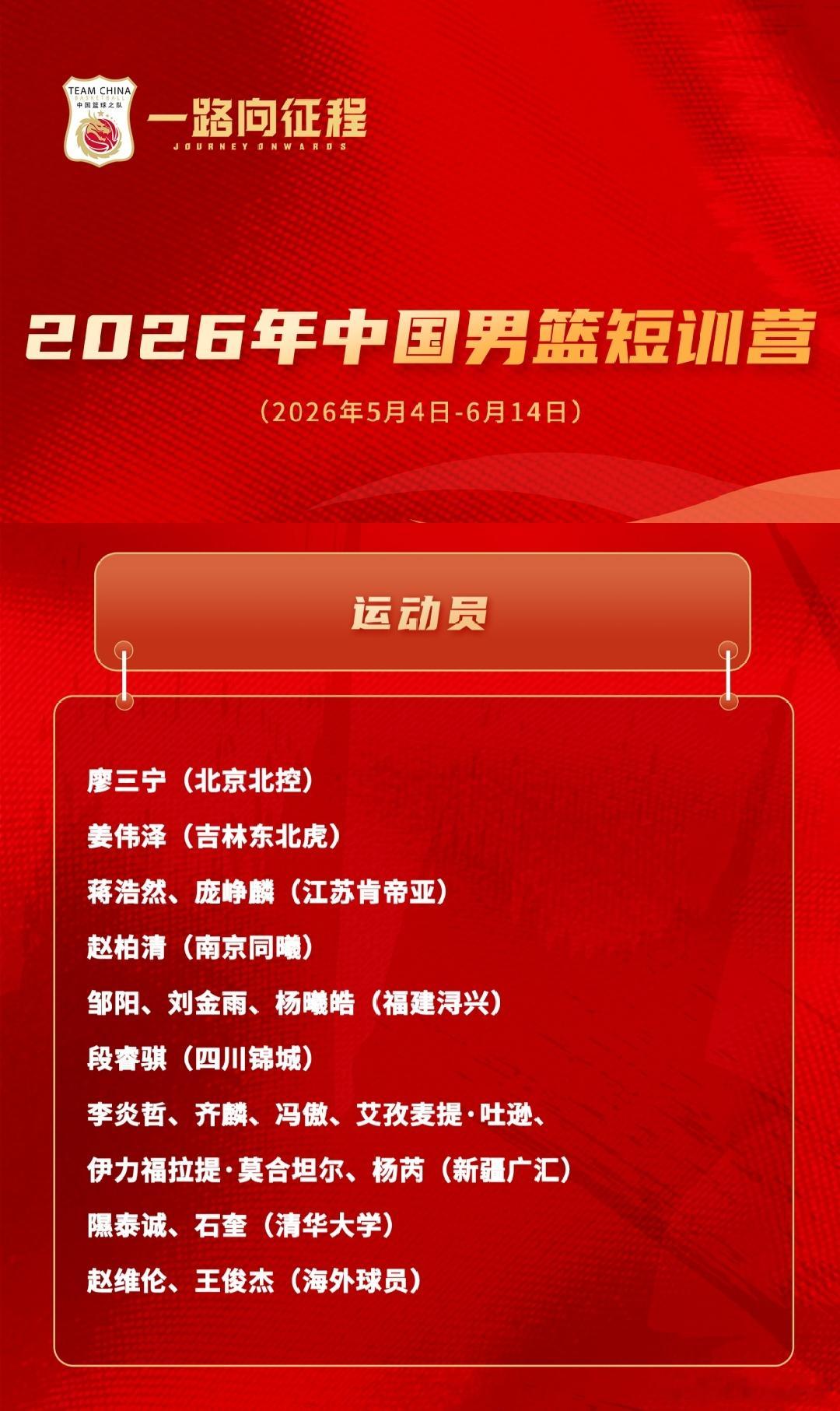 中国男篮短训营19人名单公布，主要面向的是那些无缘CBA季后赛的潜力股。除了天津