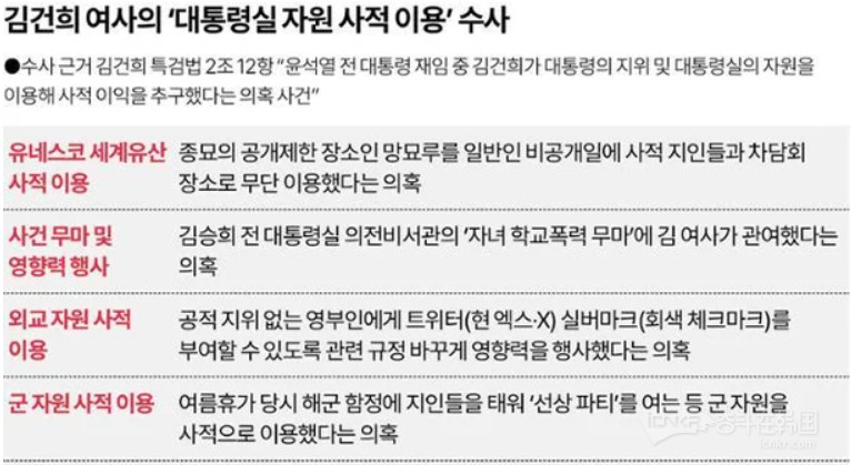 【韩国前第一夫人丑闻升级！金建希被曝宗庙私会、学暴施压、军舰派对】海外新鲜事热点