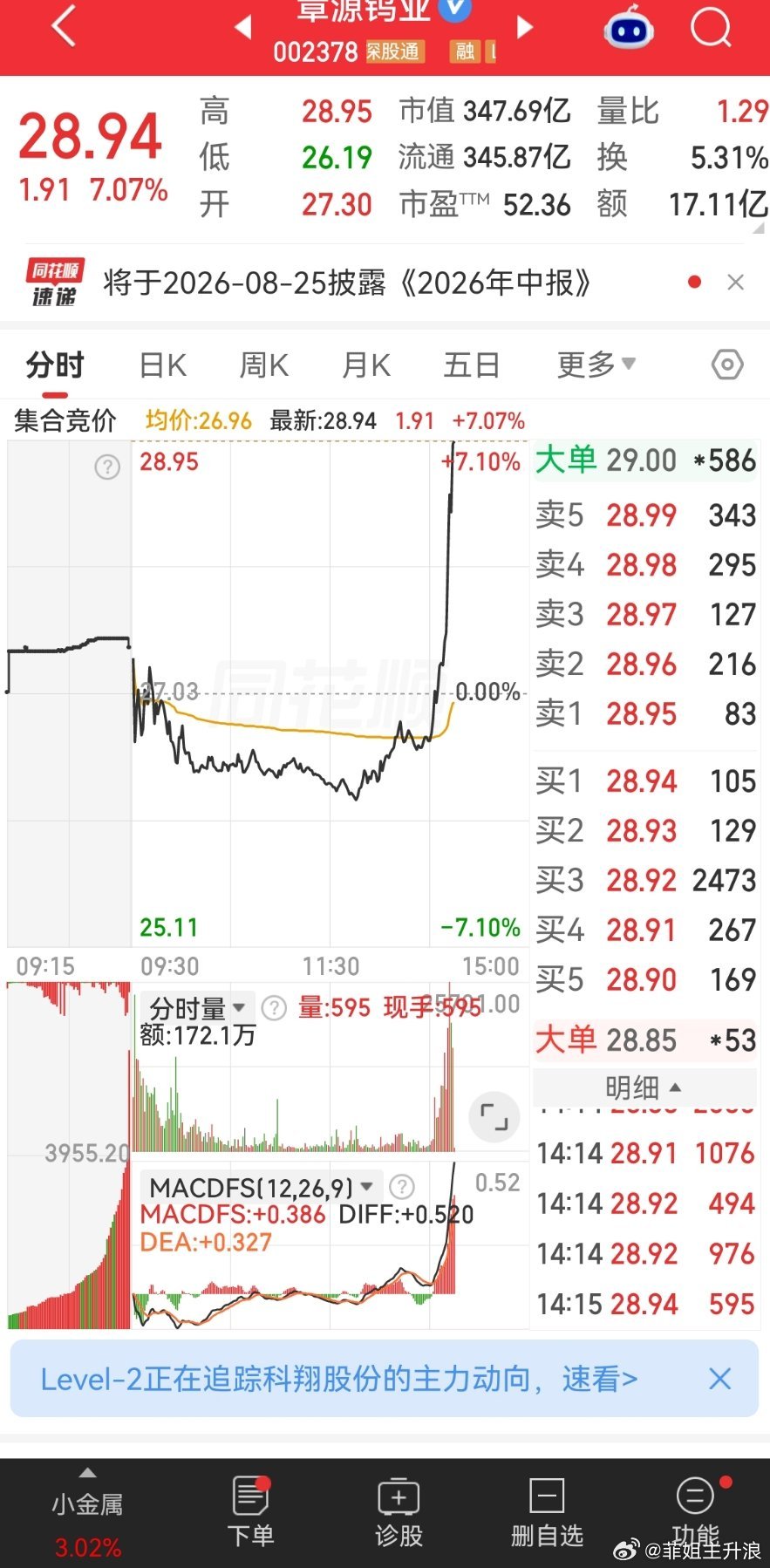 兄弟们漳源钨业爽不爽