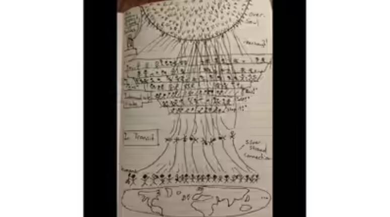 最近网上有个事挺火。国外一男的，说是在鬼门关走了一遭，醒过来后，他把自己“看到”