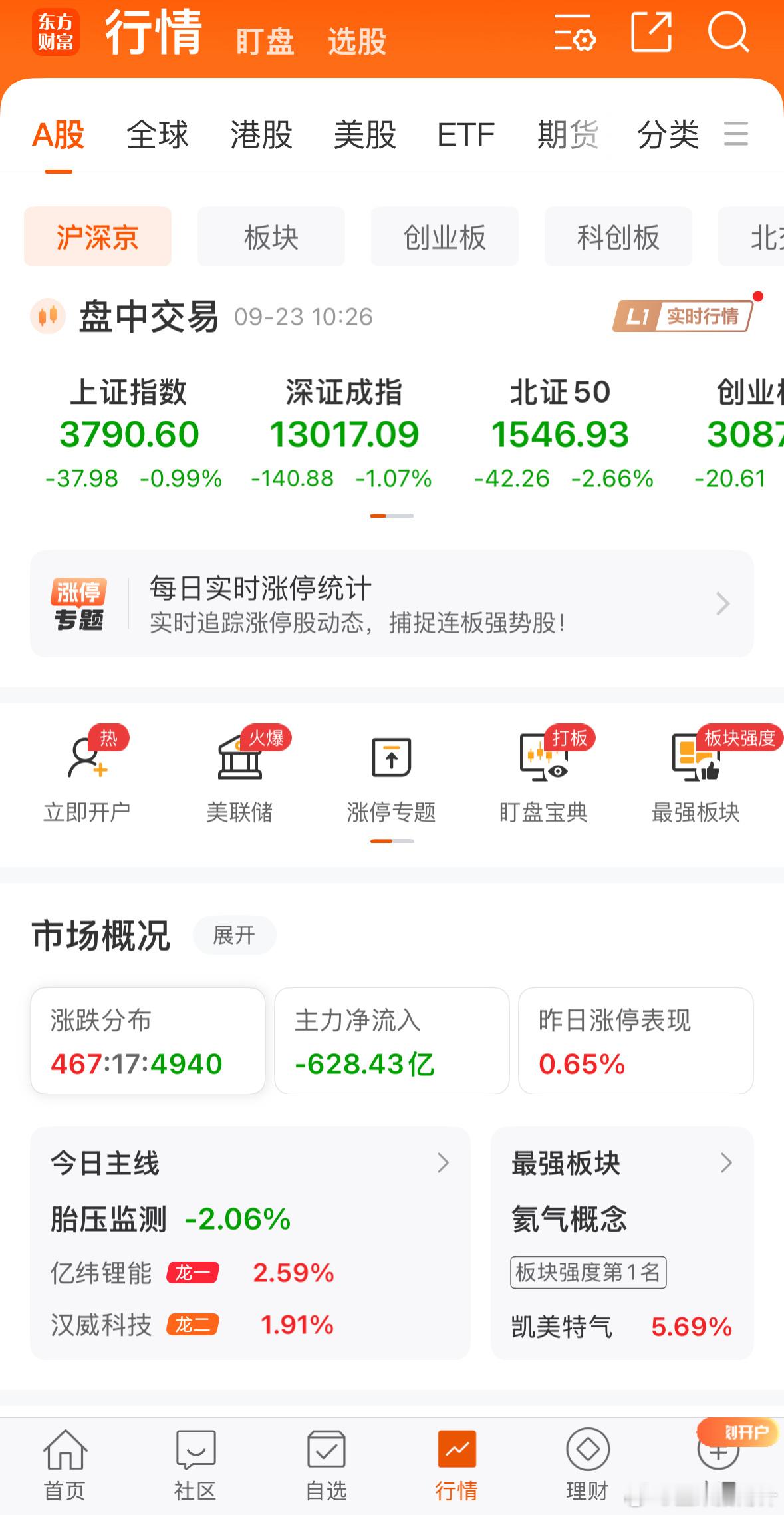 下跌中找机会，找合适标的低吸A股​​​