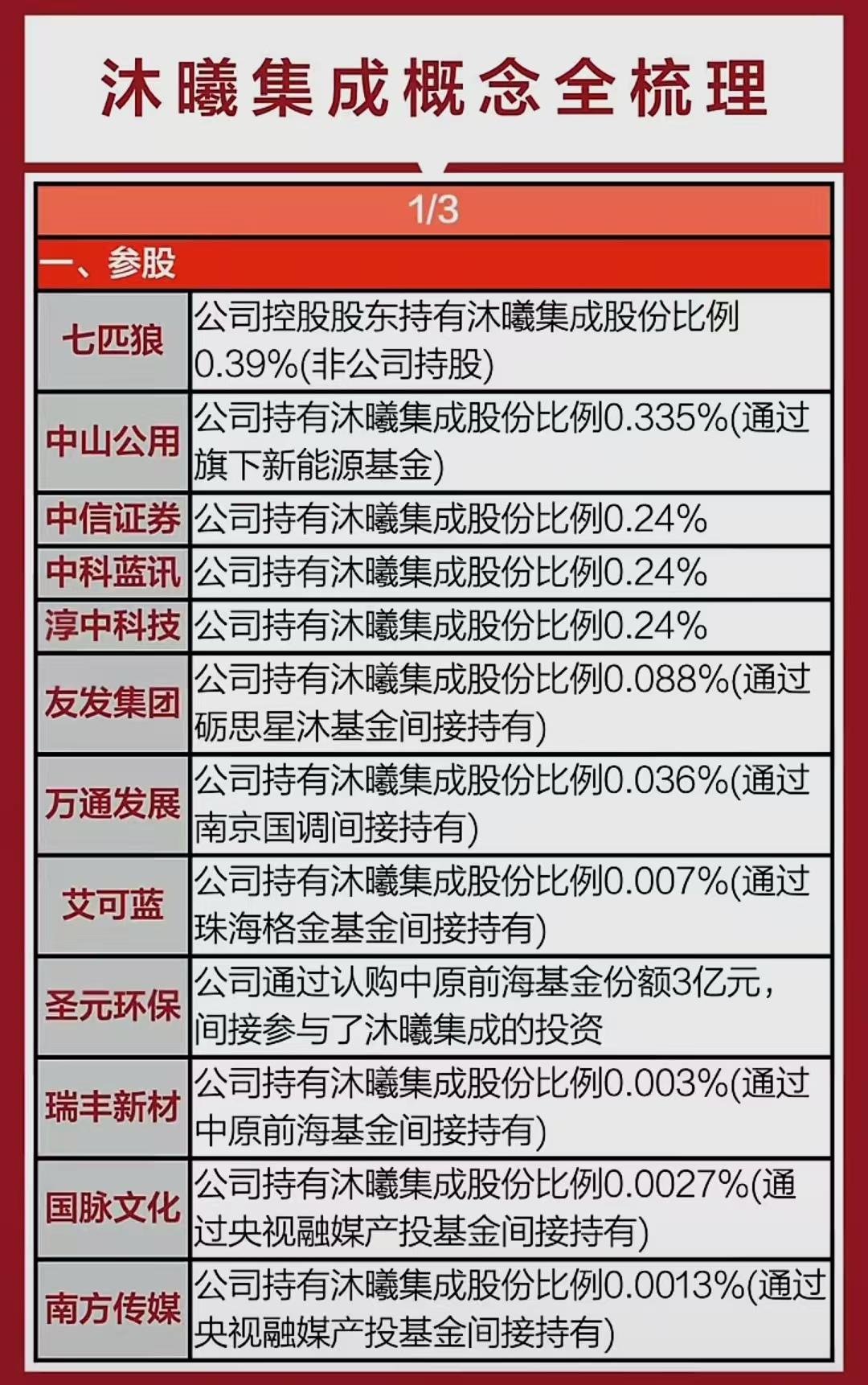 算力芯片迎来利好，10月17日最新消息，沐曦集成定于2025年10月24日召开