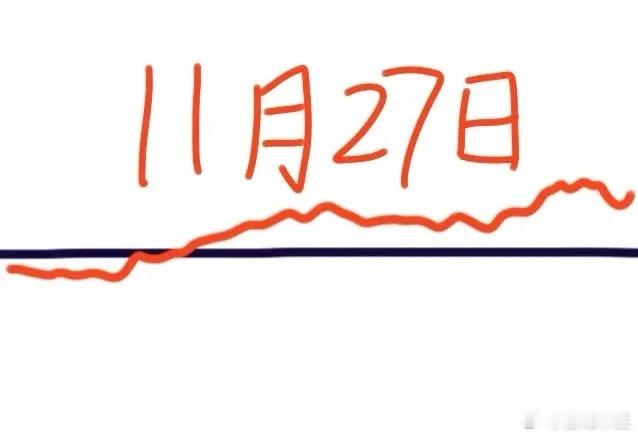 明天是A股本周第四个交易日，大盘会怎么走呢？下面就是我的看法：大盘今天低开震荡走