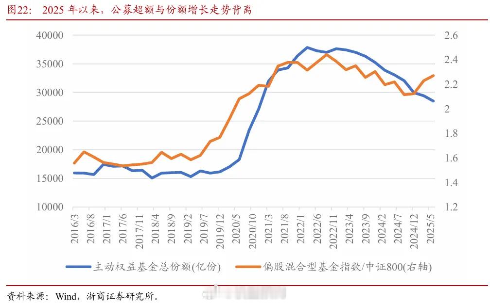 基民开始赎回基金​​​