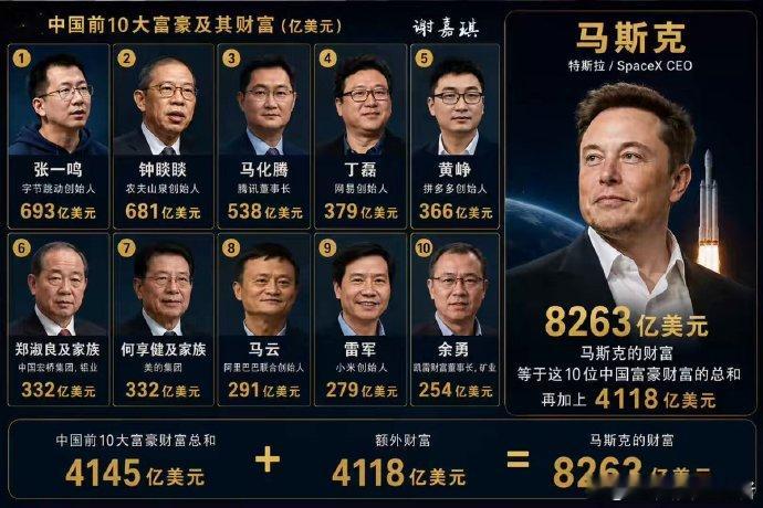 旷世奇才，马斯克算是从零开始。年纪轻轻就拥有这种级别的商业版图，换在中国是不可