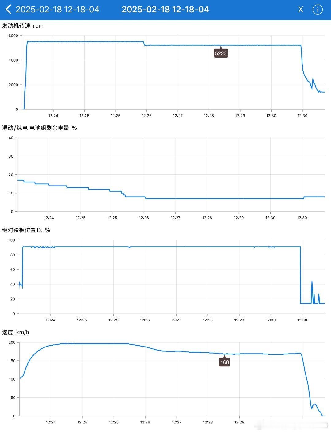 【华为鸿蒙智行问界M9新车型完成申报，增加四激光雷达，采用增程版搭载赛力斯自主研