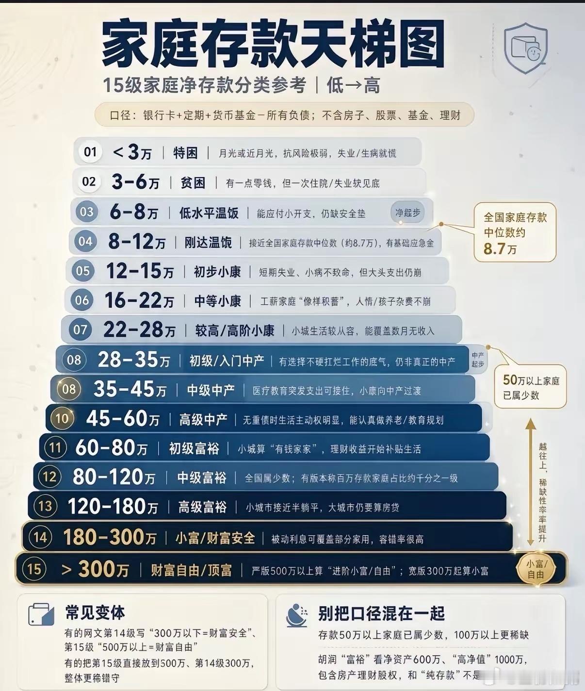 你的家庭属于什么等级​​​