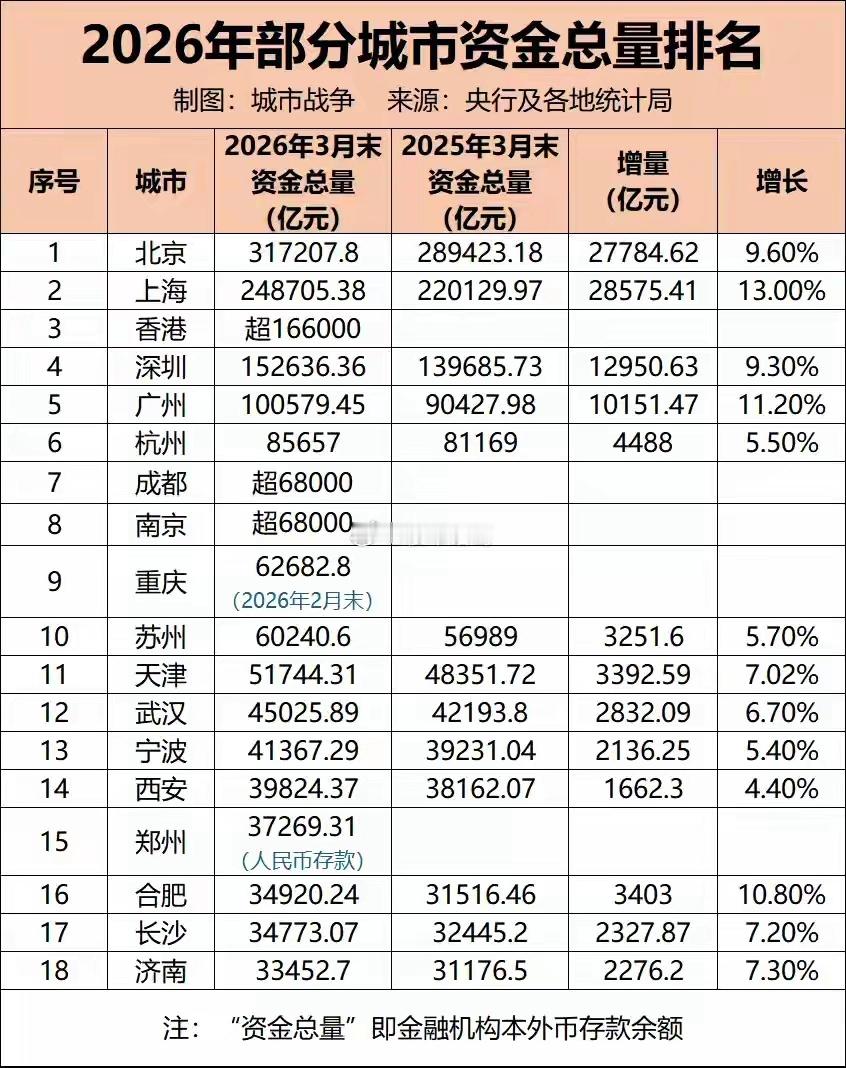 中国的钱，正在流向这些城市。
