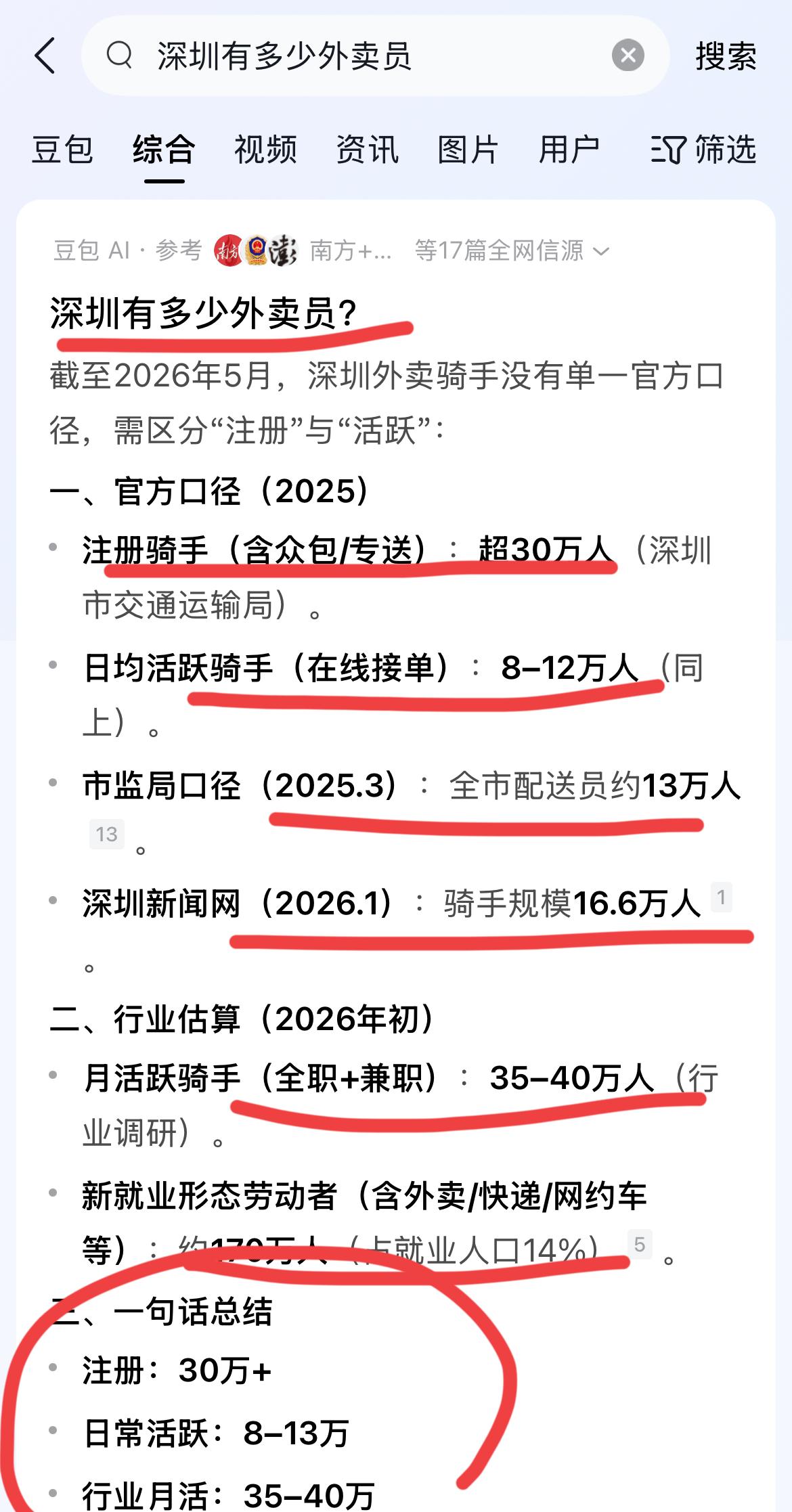 闲来无事，就问了AI，深圳有多少外卖员！！不问不知道，一问吓一跳啊。外卖员还