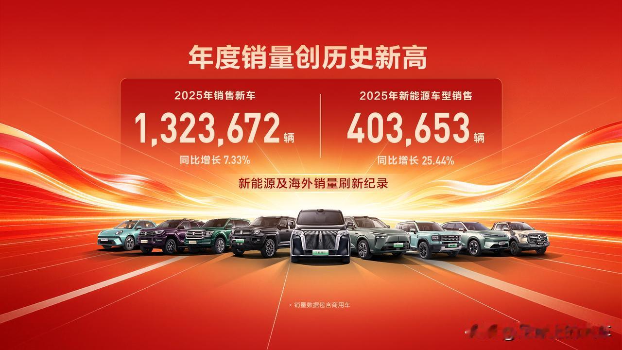 说长城汽车不行的人，真该好好看看这篇文章？！2025年长城汽车销量突破历史新