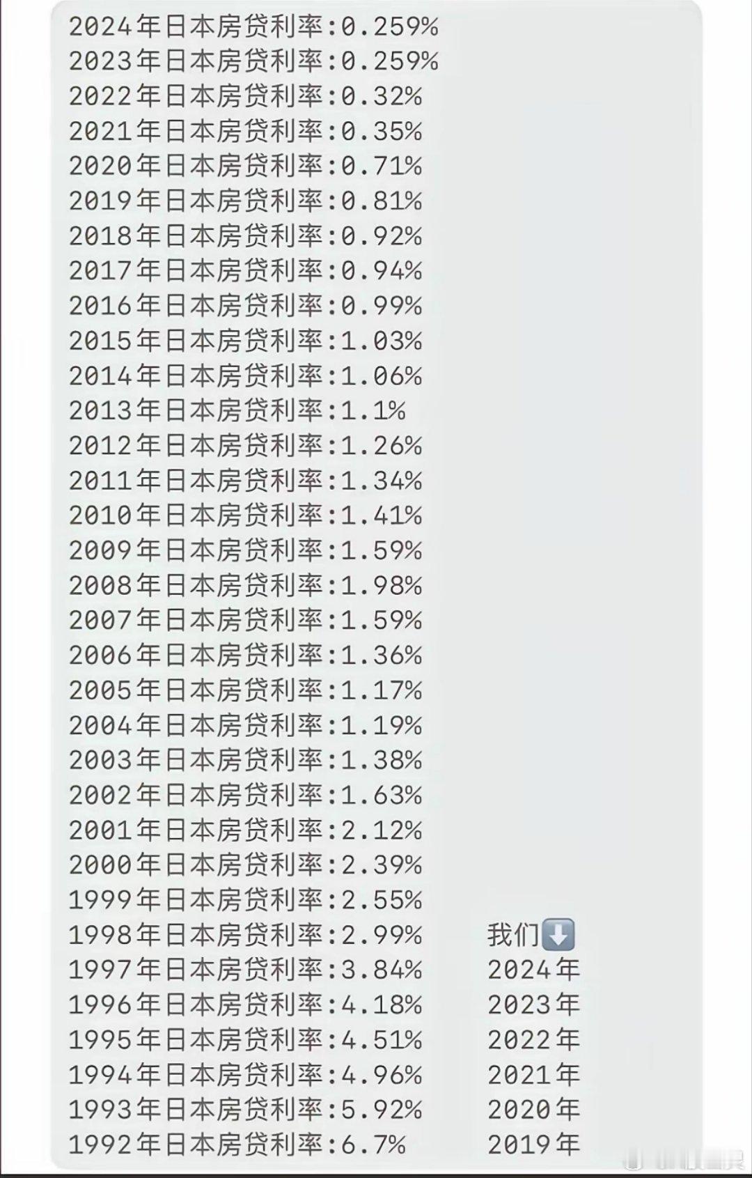 任何人为的措施只能延缓规律的发生而不能阻止。过去二十多年房价📈多次出现限购限贷