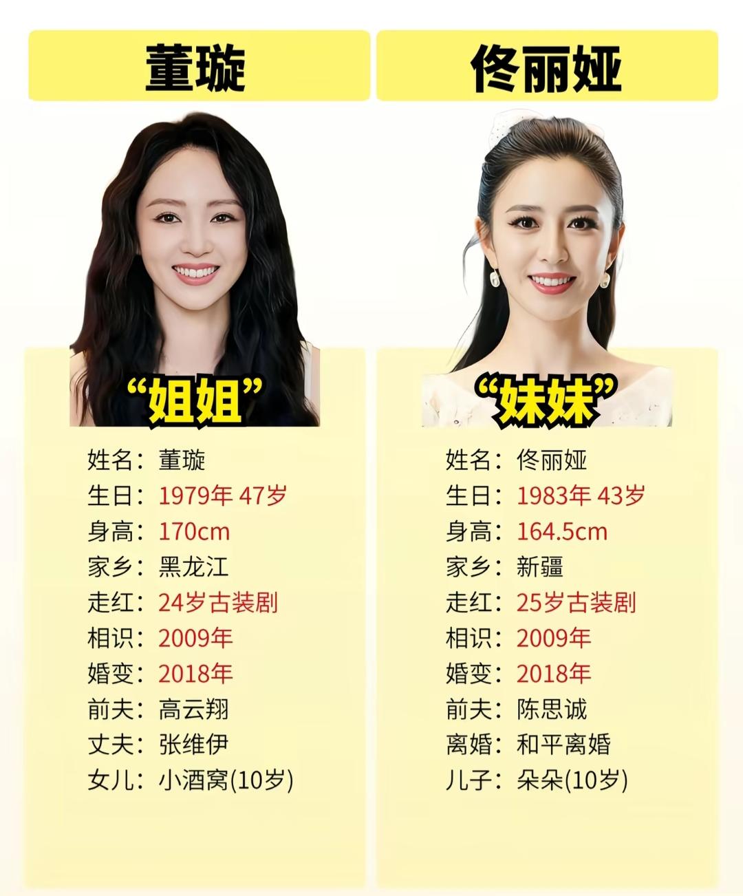 谁敢相信，她们竟然是姐妹美女美女明星你喜欢董璇吗