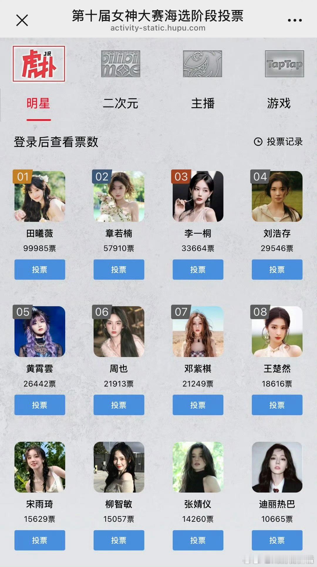 虎扑女神大赛投票田曦薇第一，章若楠第二，李一桐第三，刘浩存第四；大美女热巴排在1